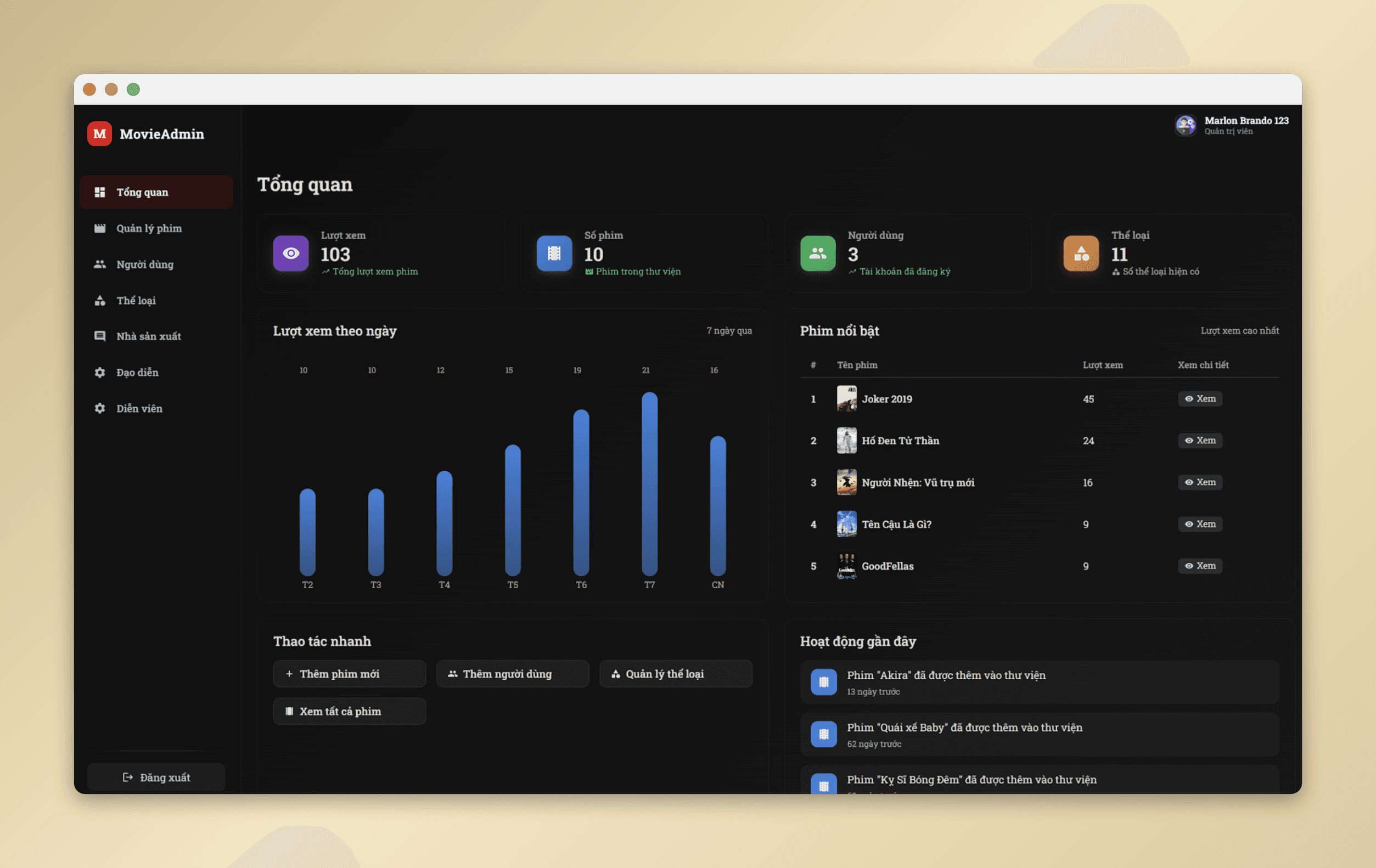 Admin dashboard